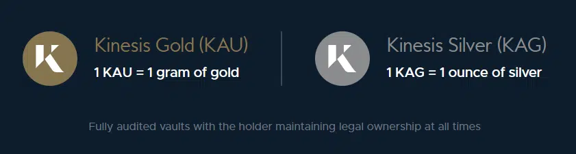 Kinesis Gold and Silver, audited, legal ownership.