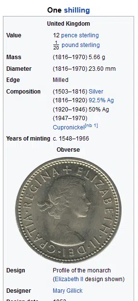 British one shilling coin, Elizabeth II profile.